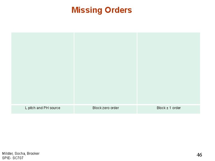 Missing Orders L pitch and PH source Milster, Socha, Brooker SPIE- SC 707 Block