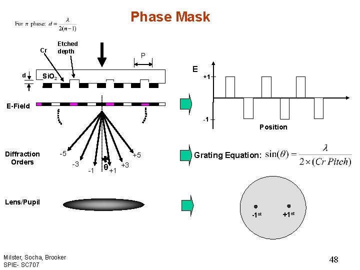 Phase Mask Cr d Etched depth P E Si. O 2 +1 E-Field -1