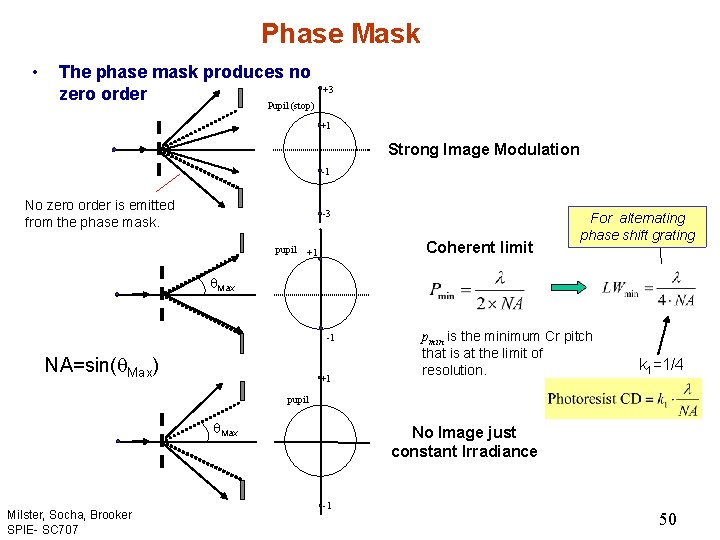 Phase Mask • The phase mask produces no zero order +3 Pupil (stop) +1