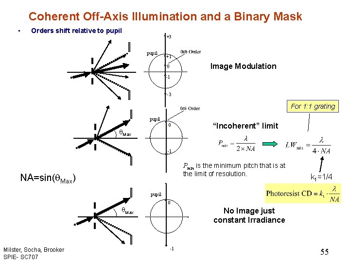 Coherent Off-Axis Illumination and a Binary Mask • Orders shift relative to pupil +3