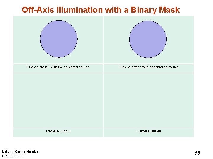 Off-Axis Illumination with a Binary Mask Draw a sketch with the centered source Draw