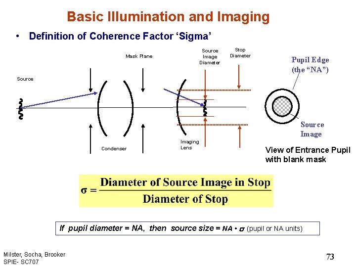 Basic Illumination and Imaging • Definition of Coherence Factor ‘Sigma’ Source Image Diameter Mask