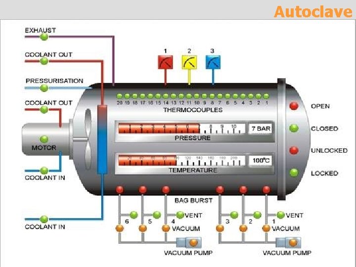 Autoclave 