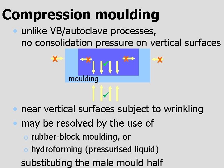 Compression moulding • unlike VB/autoclave processes, no consolidation pressure on vertical surfaces X X