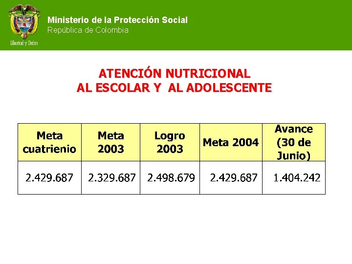 Ministerio de la Protección Social República de Colombia ATENCIÓN NUTRICIONAL AL ESCOLAR Y AL