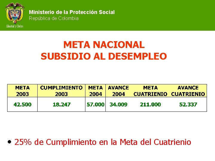 Ministerio de la Protección Social República de Colombia META NACIONAL SUBSIDIO AL DESEMPLEO •
