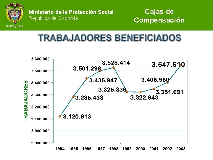 Ministerio de la Protección Social República de Colombia Cajas de Compensación 