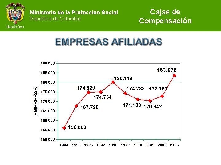 Ministerio de la Protección Social República de Colombia Cajas de Compensación 