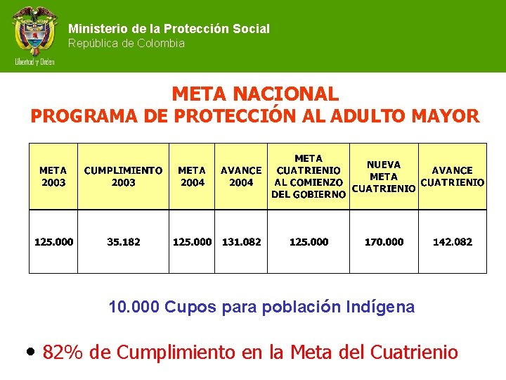 Ministerio de la Protección Social República de Colombia META NACIONAL PROGRAMA DE PROTECCIÓN AL