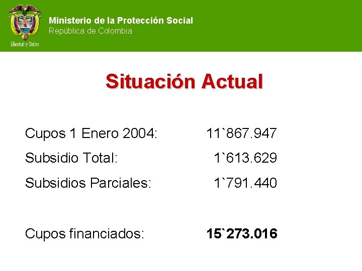 Ministerio de la Protección Social República de Colombia Situación Actual Cupos 1 Enero 2004: