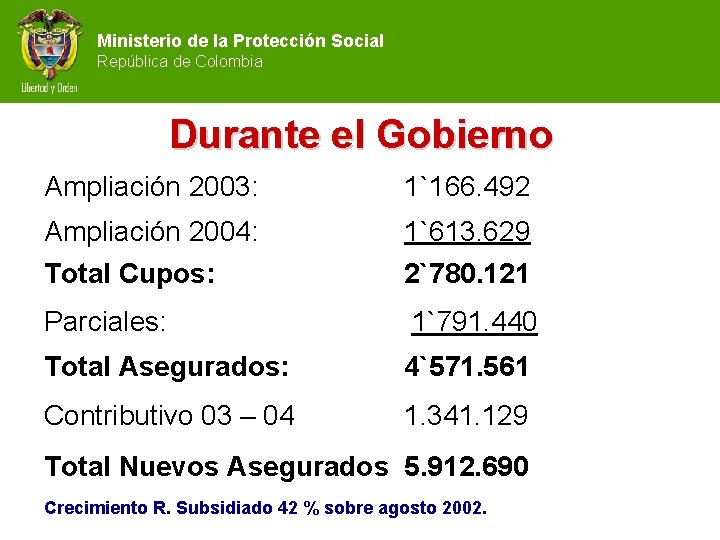 Ministerio de la Protección Social República de Colombia Durante el Gobierno Ampliación 2003: 1`166.