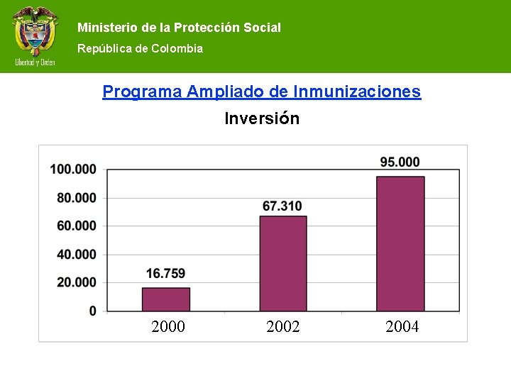 Ministeriodedelala. Protección. Social Ministerio República dede Colombia República Colombia Programa Ampliado de Inmunizaciones Inversión