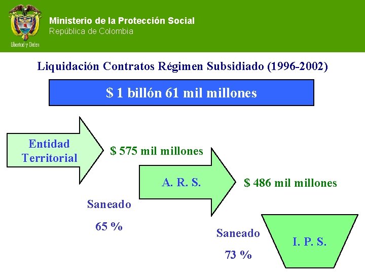 Ministerio de la Protección Social República de Colombia Liquidación Contratos Régimen Subsidiado (1996 -2002)