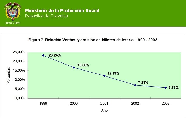 Ministerio de la Protección Social República de Colombia 