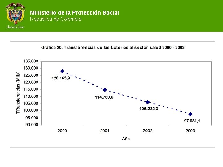 Ministerio de la Protección Social República de Colombia 