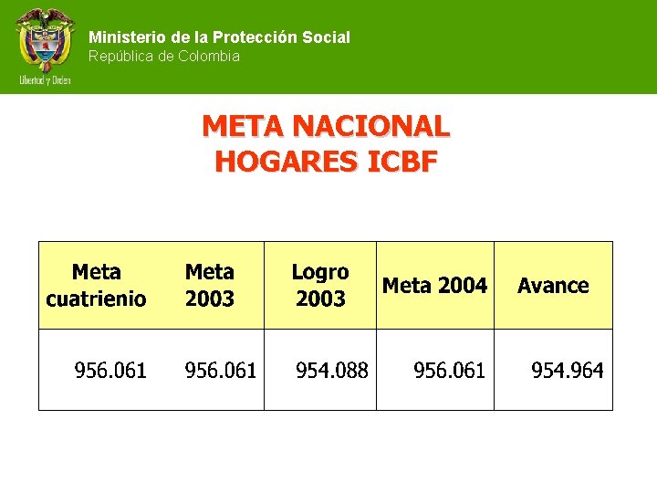 Ministerio de la Protección Social República de Colombia META NACIONAL HOGARES ICBF 