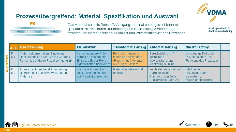 Prozessübergreifend: Material. Spezifikation und Auswahl P 6 Das Material wird als Rohstoff / Ausgangsmaterial