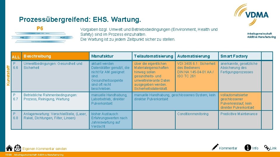 Prozessübergreifend: EHS. Wartung. Kunststoff P 6 Vorgaben bzgl. Umwelt und Betriebsbedingungen (Environment, Health und