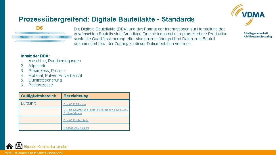 Prozessübergreifend: Digitale Bauteilakte - Standards D 6 Die Digitale Bauteilakte (DBA) und das Format