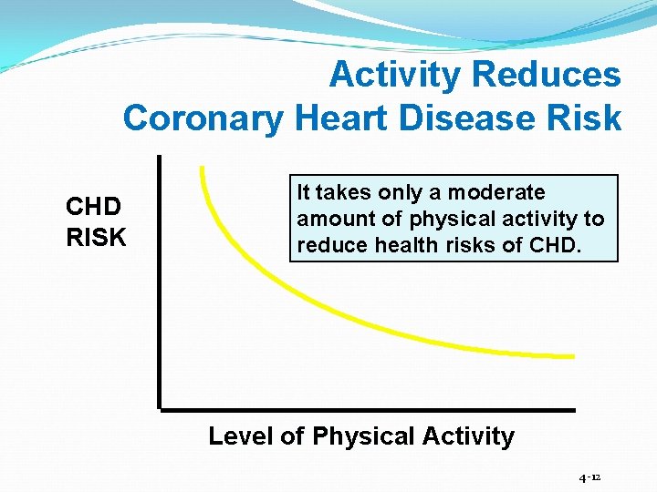 Activity Reduces Coronary Heart Disease Risk CHD RISK It takes only a moderate amount