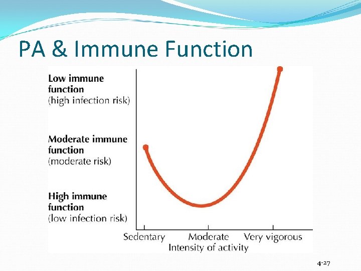 PA & Immune Function 4 -27 