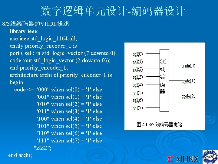 数字逻辑单元设计-编码器设计 　 8/3线编码器的VHDL描述 library ieee; use ieee. std_logic_1164. all; entity priority_encoder_1 is port (