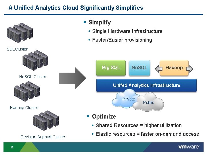 A Unified Analytics Cloud Significantly Simplifies § Simplify • Single Hardware Infrastructure • Faster/Easier