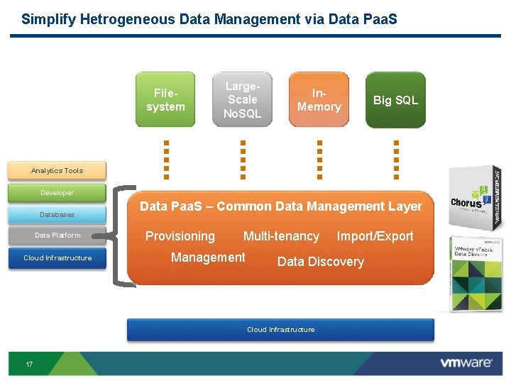 Simplify Hetrogeneous Data Management via Data Paa. S Filesystem Large. Scale No. SQL In.