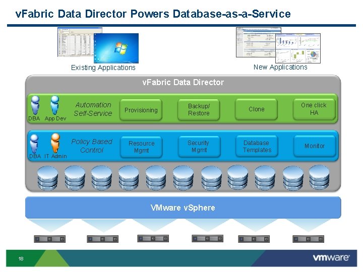 v. Fabric Data Director Powers Database-as-a-Service New Applications Existing Applications v. Fabric Data Director