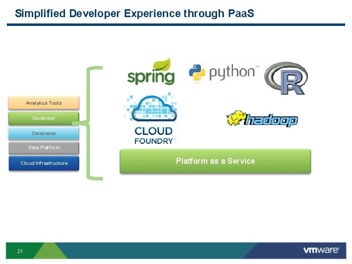 Simplified Developer Experience through Paa. S Analytics Tools Developer Databases Data Platform Cloud Infrastructure