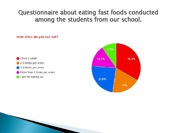 Healthy eating dietary habits among Polish teenagers What