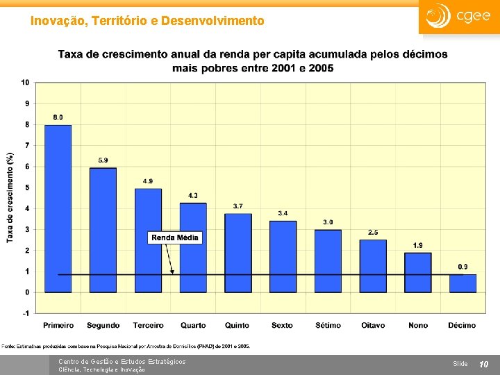Inovação, Território e Desenvolvimento Centro de Gestão e Estudos Estratégicos Ciência, Tecnologia e Inovação