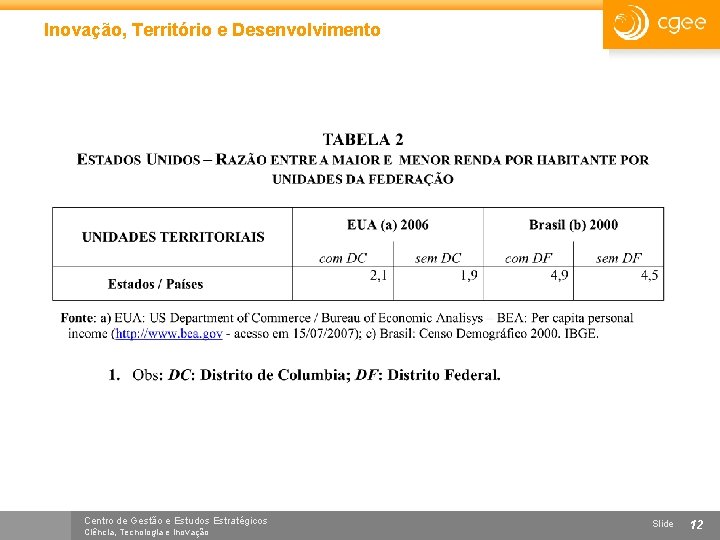 Inovação, Território e Desenvolvimento Centro de Gestão e Estudos Estratégicos Ciência, Tecnologia e Inovação