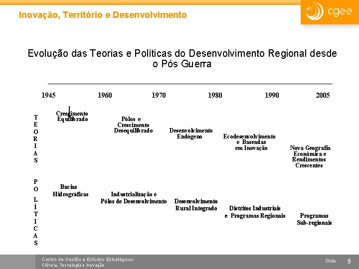 Inovação, Território e Desenvolvimento Evolução das Teorias e Políticas do Desenvolvimento Regional desde o