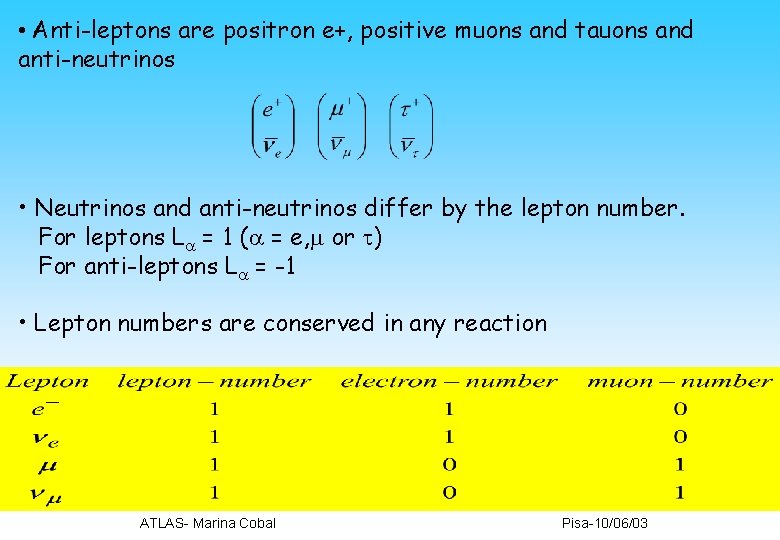  • Anti-leptons are positron e+, positive muons and tauons and anti-neutrinos • Neutrinos