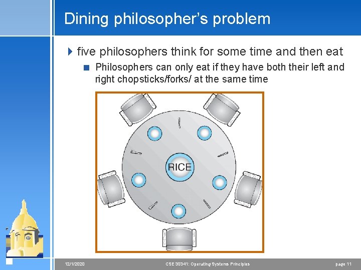 Dining philosopher’s problem 4 five philosophers think for some time and then eat <