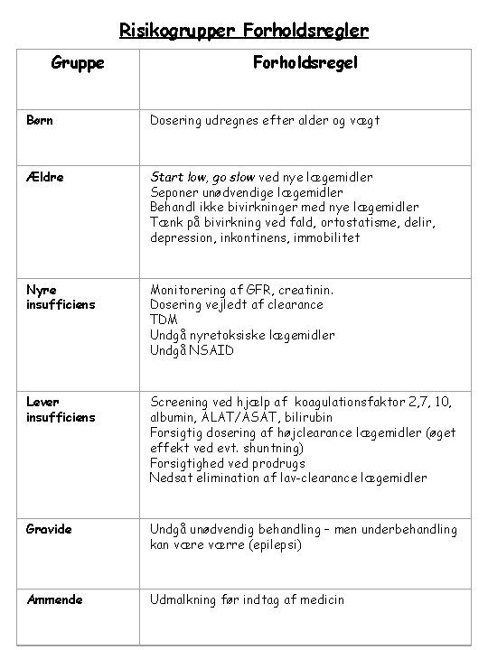 Risikogrupper Forholdsregler Gruppe Forholdsregel Børn Dosering udregnes efter alder og vægt Ældre Start low,