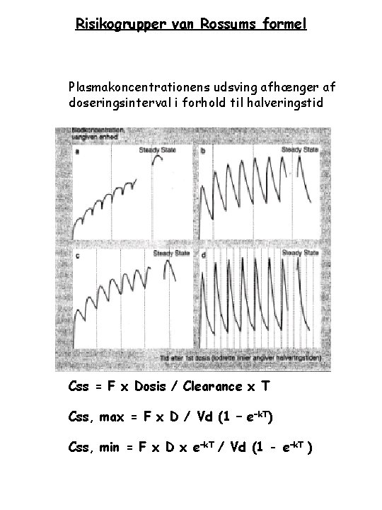 Risikogrupper van Rossums formel Plasmakoncentrationens udsving afhænger af doseringsinterval i forhold til halveringstid Css
