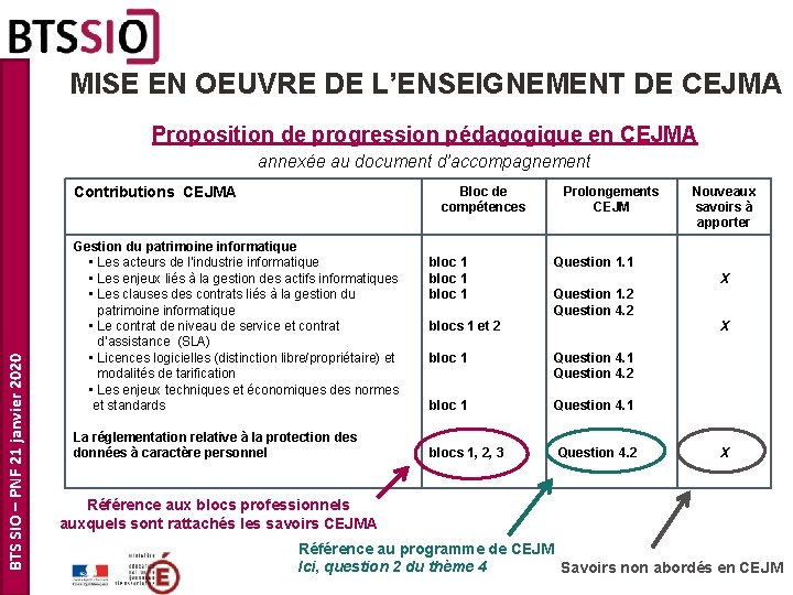MISE EN OEUVRE DE L’ENSEIGNEMENT DE CEJMA Proposition de progression pédagogique en CEJMA annexée MISE EN OEUVRE DE L’ENSEIGNEMENT DE CEJMA Proposition de progression pédagogique en CEJMA annexée