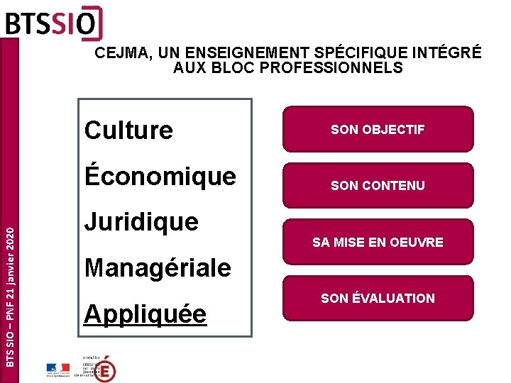 CEJMA, UN ENSEIGNEMENT SPÉCIFIQUE INTÉGRÉ AUX BLOC PROFESSIONNELS Culture BTS SIO – PNF 21 CEJMA, UN ENSEIGNEMENT SPÉCIFIQUE INTÉGRÉ AUX BLOC PROFESSIONNELS Culture BTS SIO – PNF 21