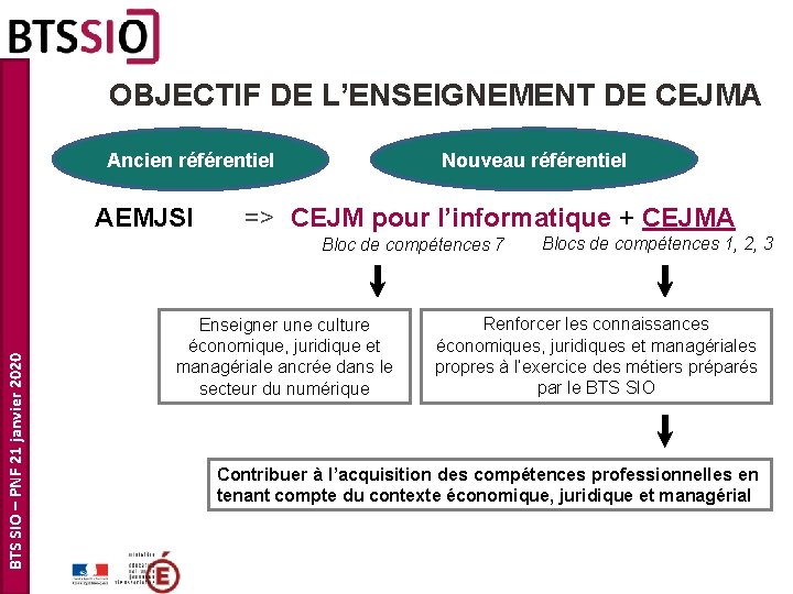 OBJECTIF DE L’ENSEIGNEMENT DE CEJMA Ancien référentiel Nouveau référentiel AEMJSI => CEJM pour l’informatique OBJECTIF DE L’ENSEIGNEMENT DE CEJMA Ancien référentiel Nouveau référentiel AEMJSI => CEJM pour l’informatique