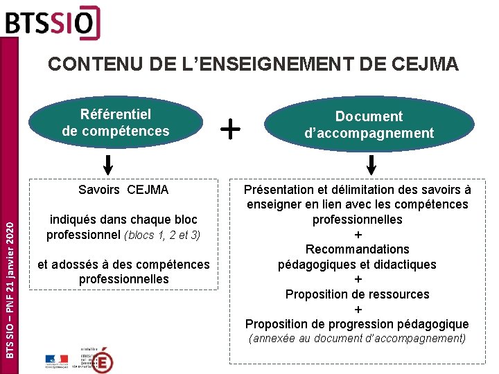 CONTENU DE L’ENSEIGNEMENT DE CEJMA Référentiel de compétences BTS SIO – PNF 21 janvier CONTENU DE L’ENSEIGNEMENT DE CEJMA Référentiel de compétences BTS SIO – PNF 21 janvier