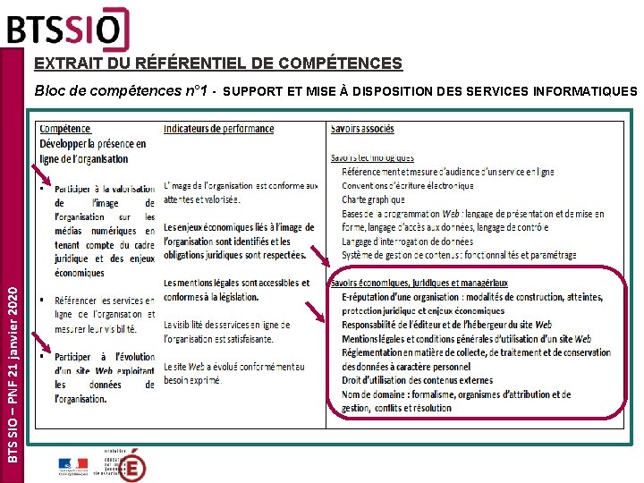 EXTRAIT DU RÉFÉRENTIEL DE COMPÉTENCES BTS SIO – PNF 21 janvier 2020 Bloc de EXTRAIT DU RÉFÉRENTIEL DE COMPÉTENCES BTS SIO – PNF 21 janvier 2020 Bloc de