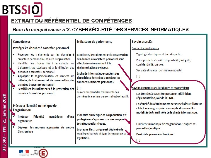 EXTRAIT DU RÉFÉRENTIEL DE COMPÉTENCES BTS SIO – PNF 21 janvier 2020 Bloc de EXTRAIT DU RÉFÉRENTIEL DE COMPÉTENCES BTS SIO – PNF 21 janvier 2020 Bloc de