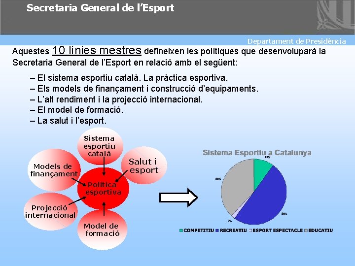 Secretaria General de l’Esport Departament de Presidència Aquestes 10 línies mestres defineixen les polítiques