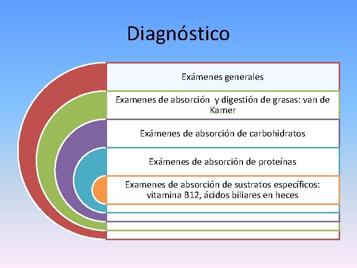 Diagnóstico Exámenes generales Examenes de absorción y digestión de grasas: van de Kamer Exámenes