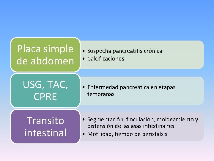 Placa simple de abdomen • Sospecha pancreatitis crónica • Calcificaciones USG, TAC, CPRE •