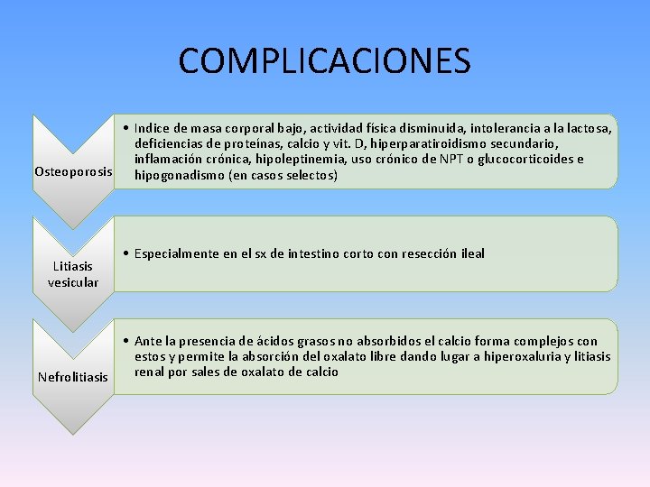 COMPLICACIONES • Indice de masa corporal bajo, actividad física disminuida, intolerancia a la lactosa,