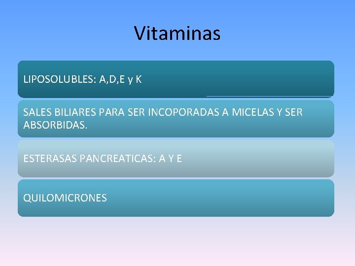 Vitaminas LIPOSOLUBLES: A, D, E y K SALES BILIARES PARA SER INCOPORADAS A MICELAS
