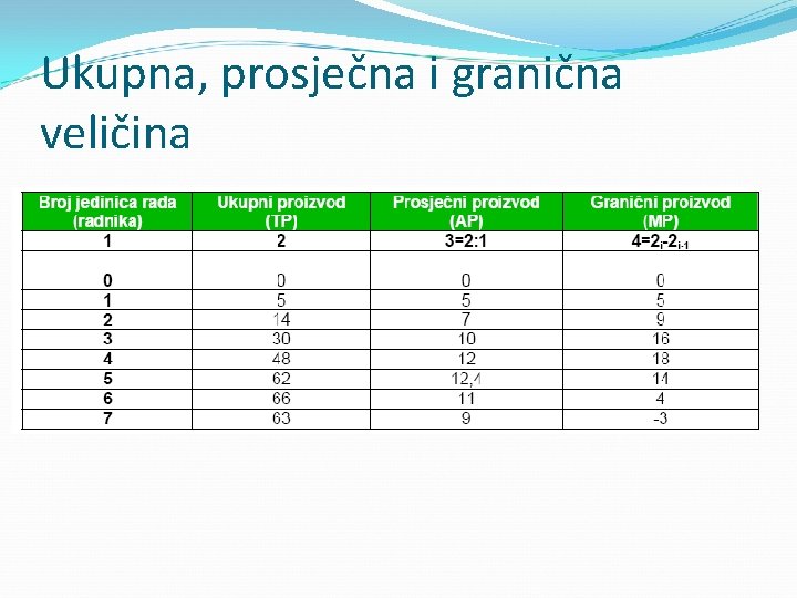 Ukupna, prosječna i granična veličina 